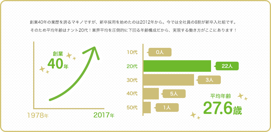 グラフ