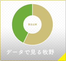 データで見る牧野